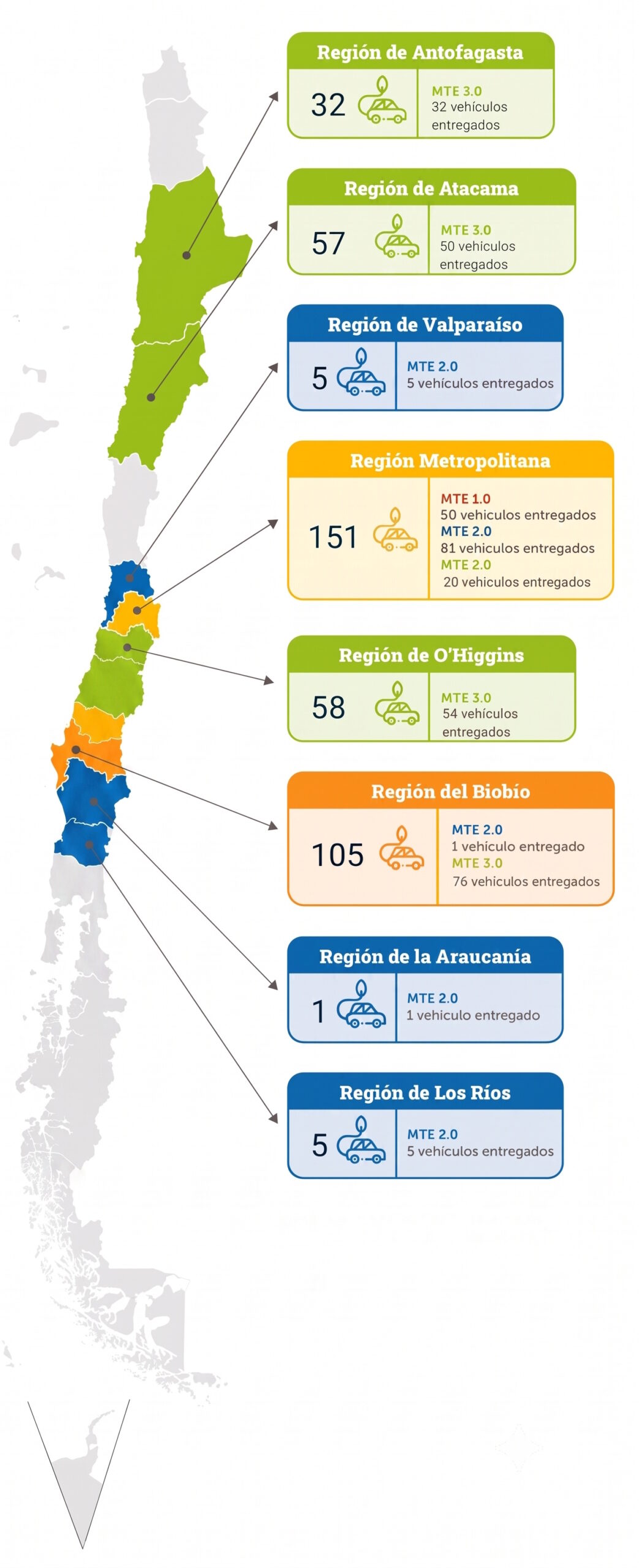 mapa por Unidades Territoriales Mapa por Unidades Territoriales